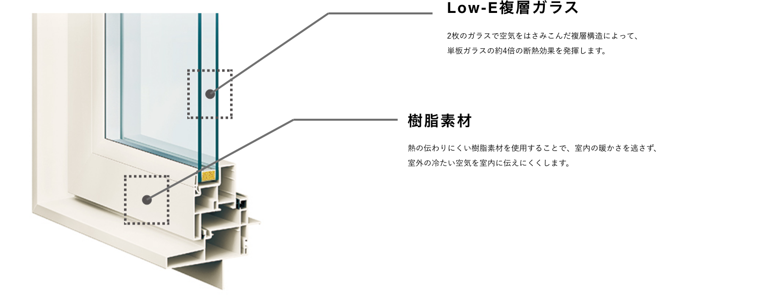 樹脂サッシの画像
