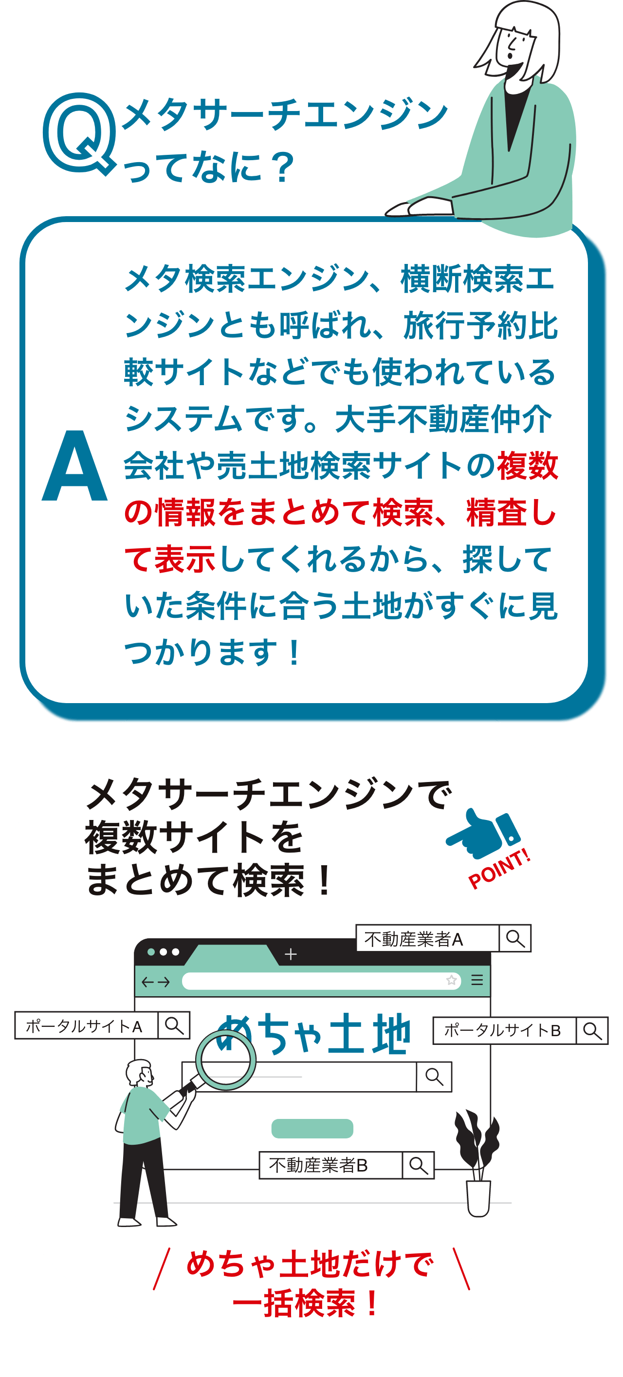 大手不動産仲介会社や売土地検索サイトの複数の情報をまとめて検索・精査して表示できます。